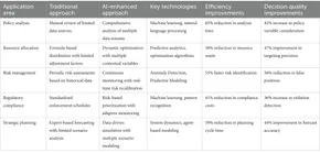 The role of artificial intelligence in the digital transformation of government
